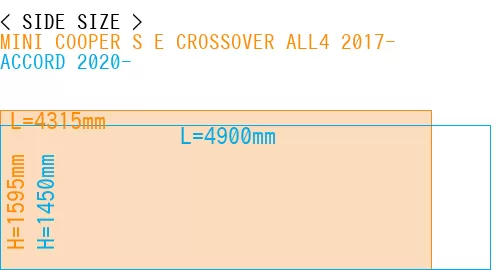 #MINI COOPER S E CROSSOVER ALL4 2017- + ACCORD 2020-